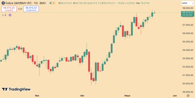 S&P/BMV IPC