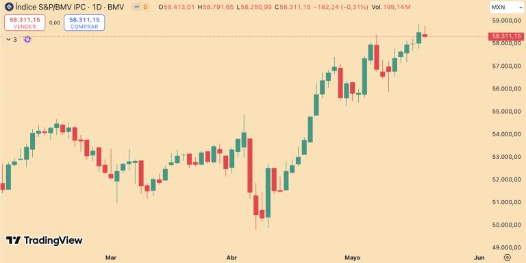 S&P/BMV IPC