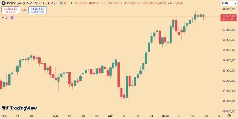 S&P/BMV IPC