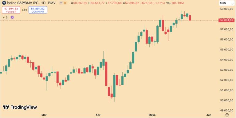 S&P/BMV IPC