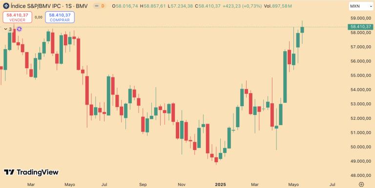 S&P/BMV IPC