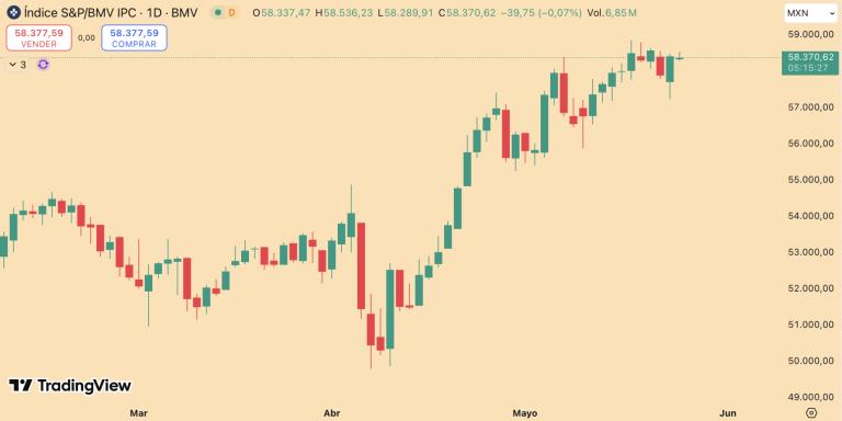 S&P/BMV IPC
