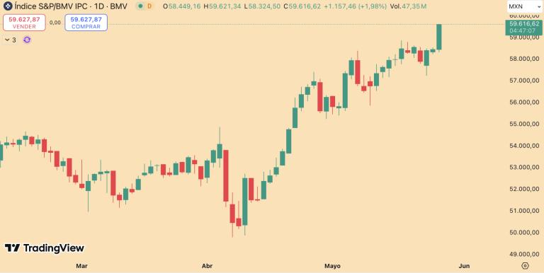 S&P/BMV IPC
