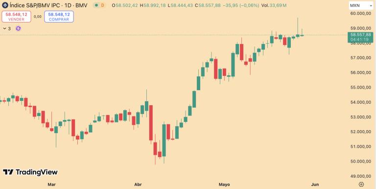 S&P/BMV IPC