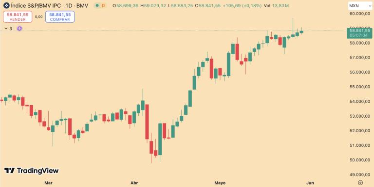 S&P/BMV IPC