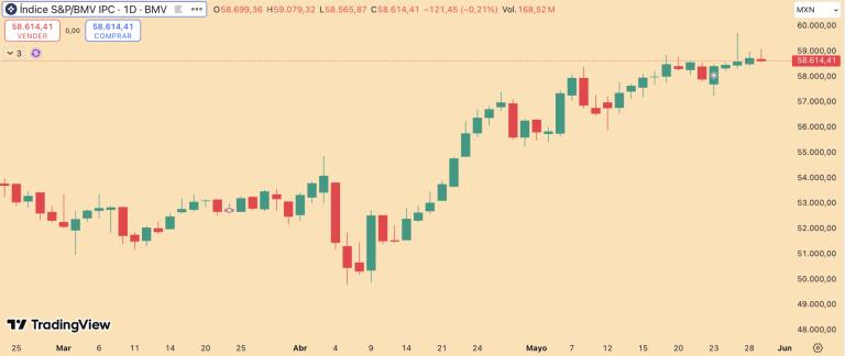 S&P/BMV IPC