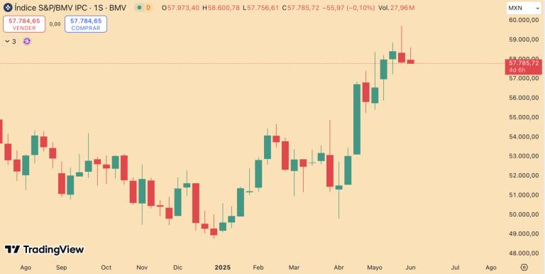 S&P/BMV IPC