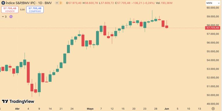 S&P/BMV IPC