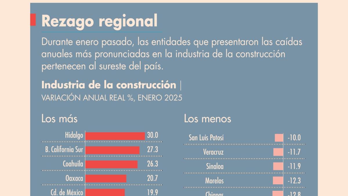 Megaproyectos de infraestructura requieren plan integral para detonar  desarrollo regional: CICM