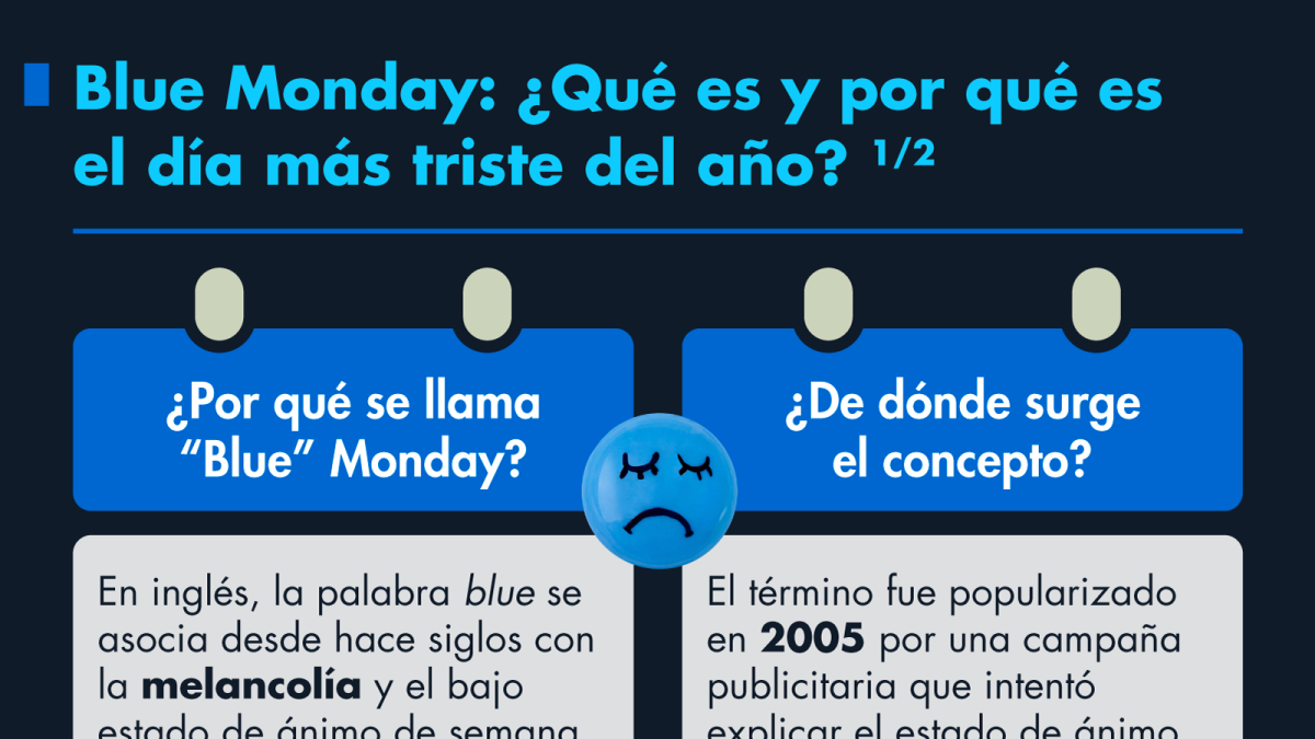 Blue Monday: ¿Qué es y por qué es el día más triste del año?