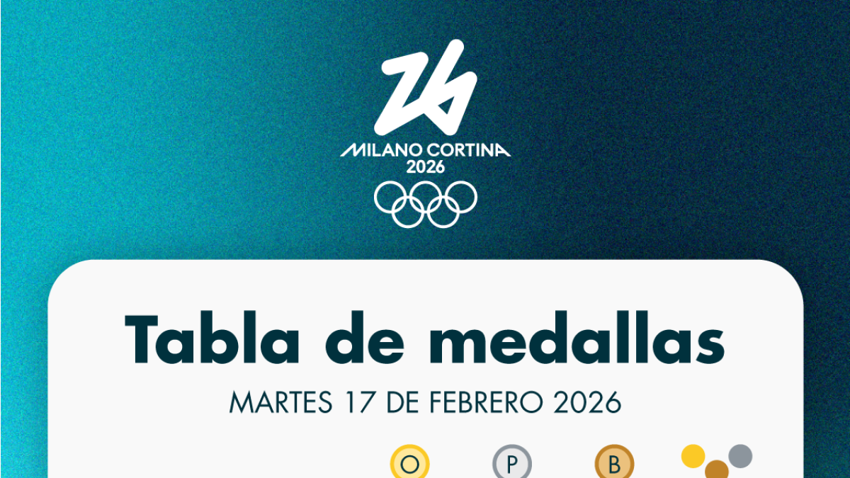 Milán-Cortina 2026: Medallero de los Juegos Olímpicos de Invierno de este martes 17 de febrero