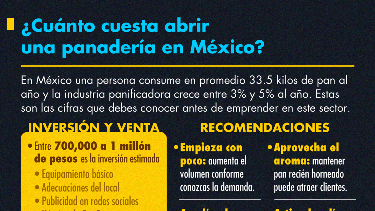 ¿Cuánto cuesta abrir una panadería en México?