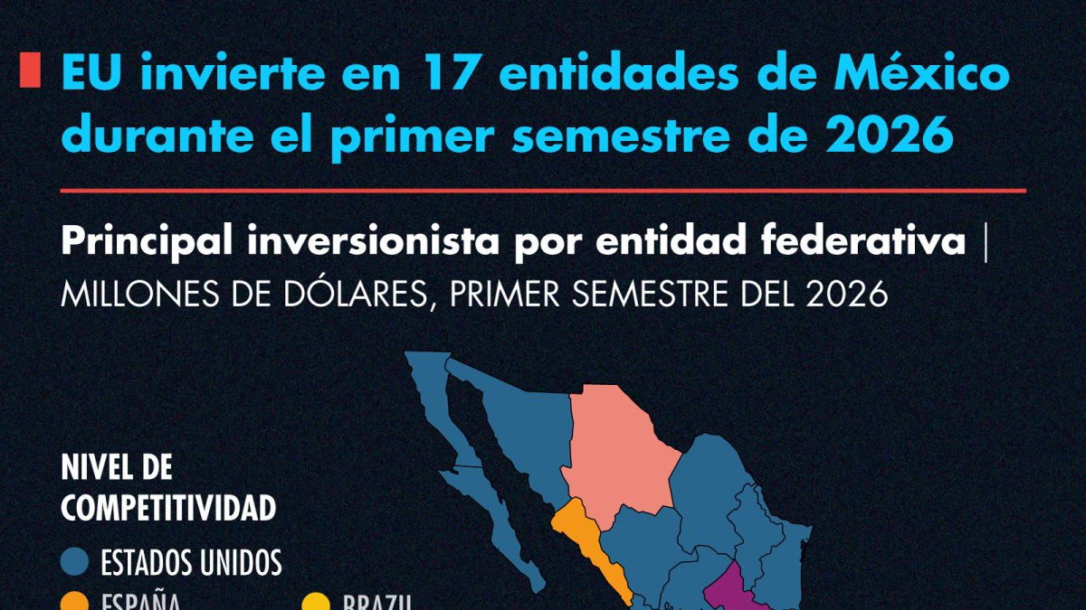 EU invierte en 17 entidades de México durante el primer semestre de 2026