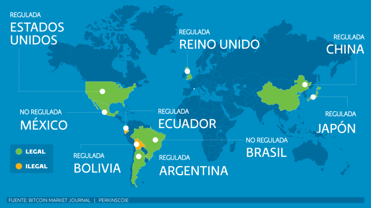 Regulaciones del bitcoin en el mundo