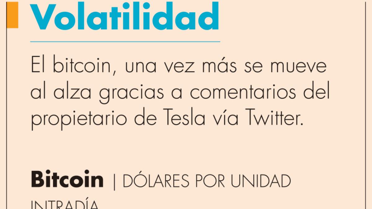 Bitcoin golpea a los bonos soberanos de El Salvador