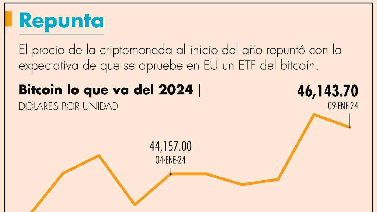 Hoy define la SEC futuro de ETF de bitcoin en Wall Street