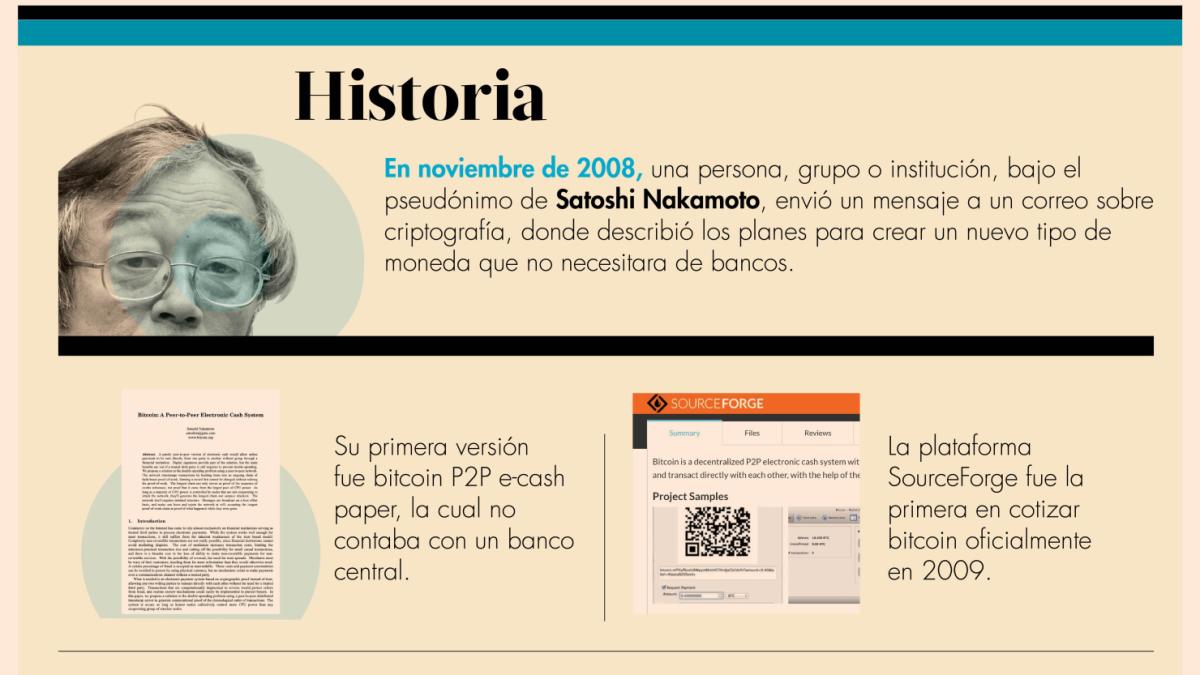 Bitcoin en 50,000 dólares, nivel no visto desde noviembre del 21