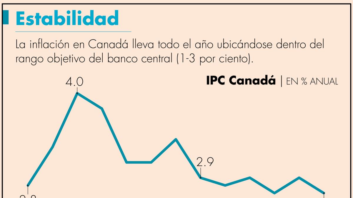 Inflacion