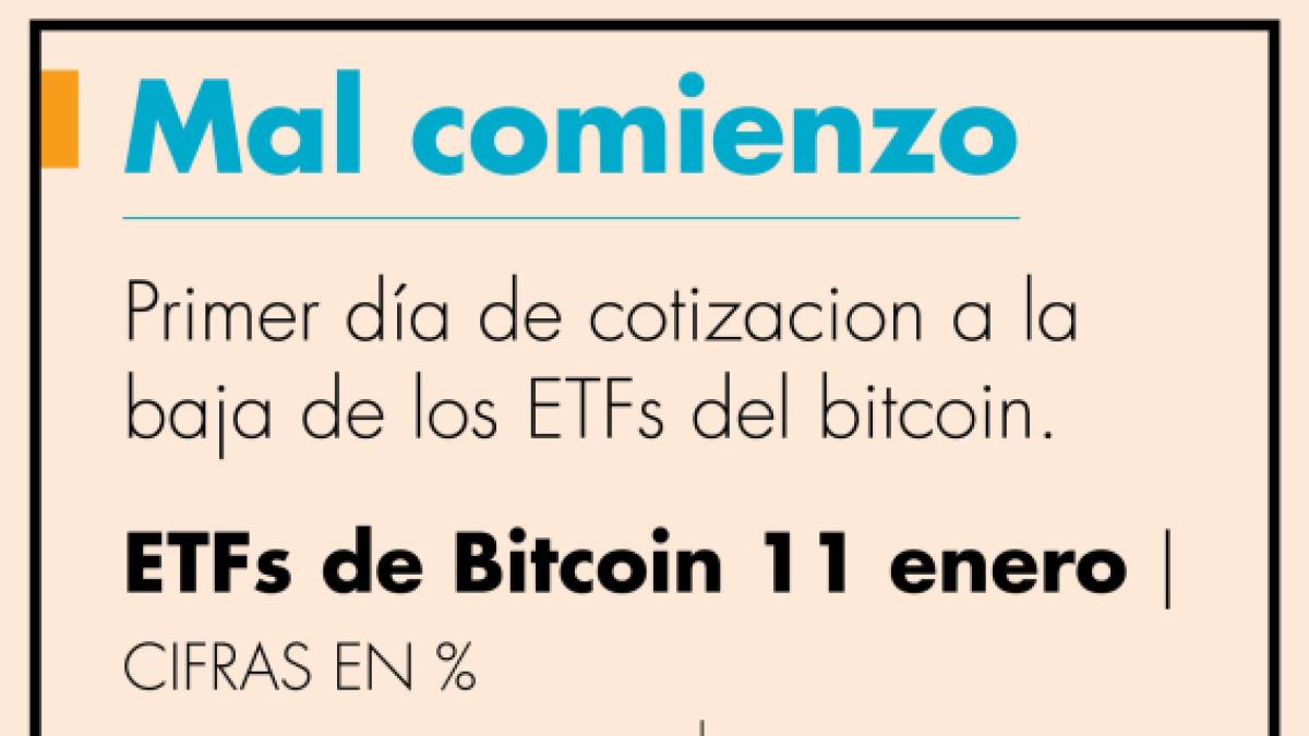 ETFs de bitcoin pierden en su primer día de operaciones