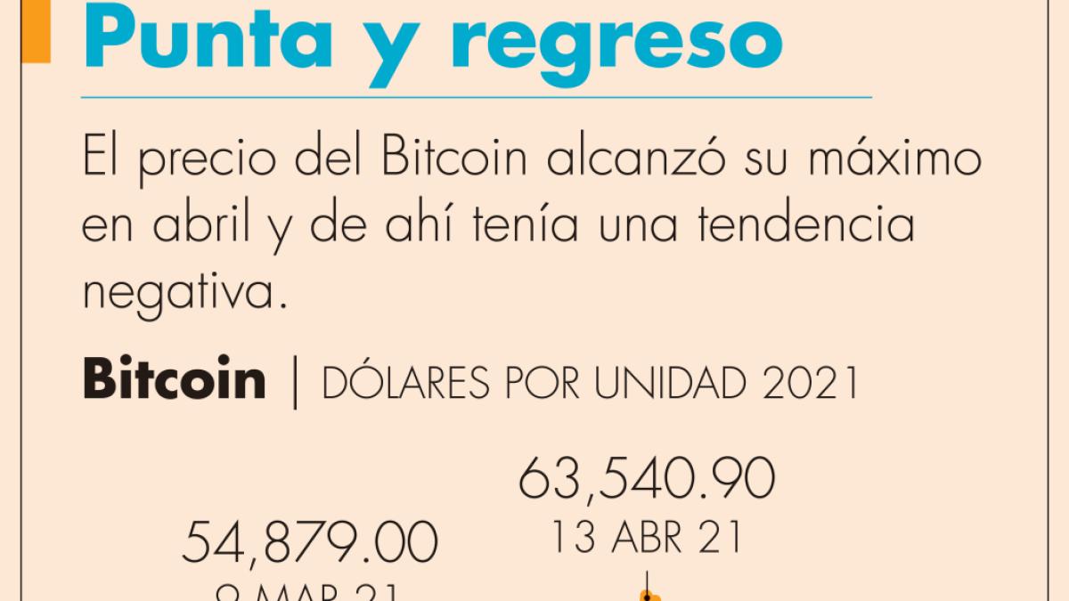 BBVA acepta bitcoin en Suiza, se suma a la fiebre de criptomonedas