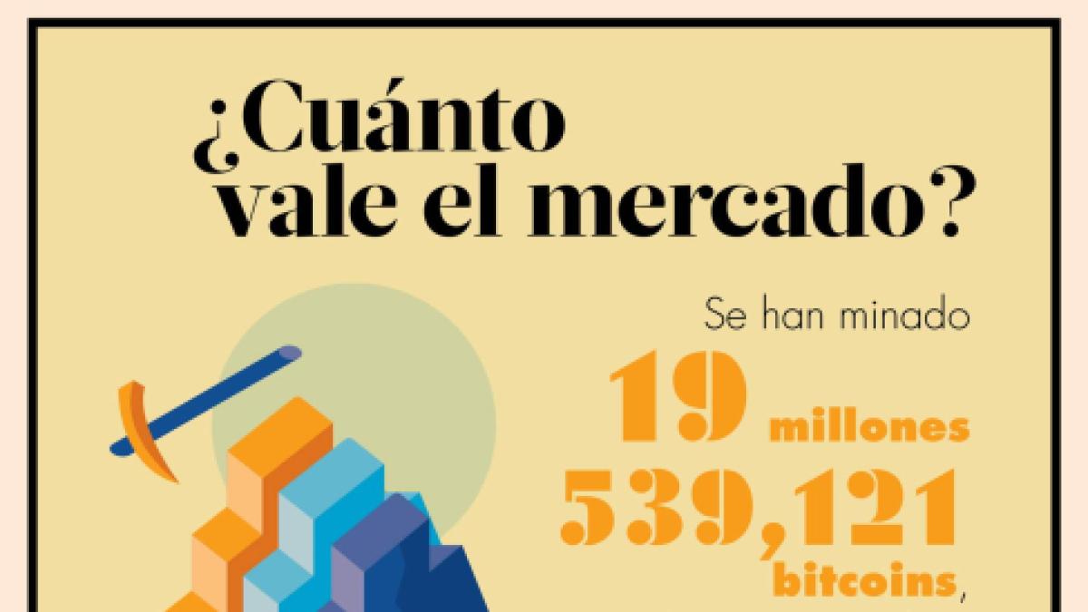 Bitcoin en 50,000 dólares, nivel no visto desde noviembre del 21