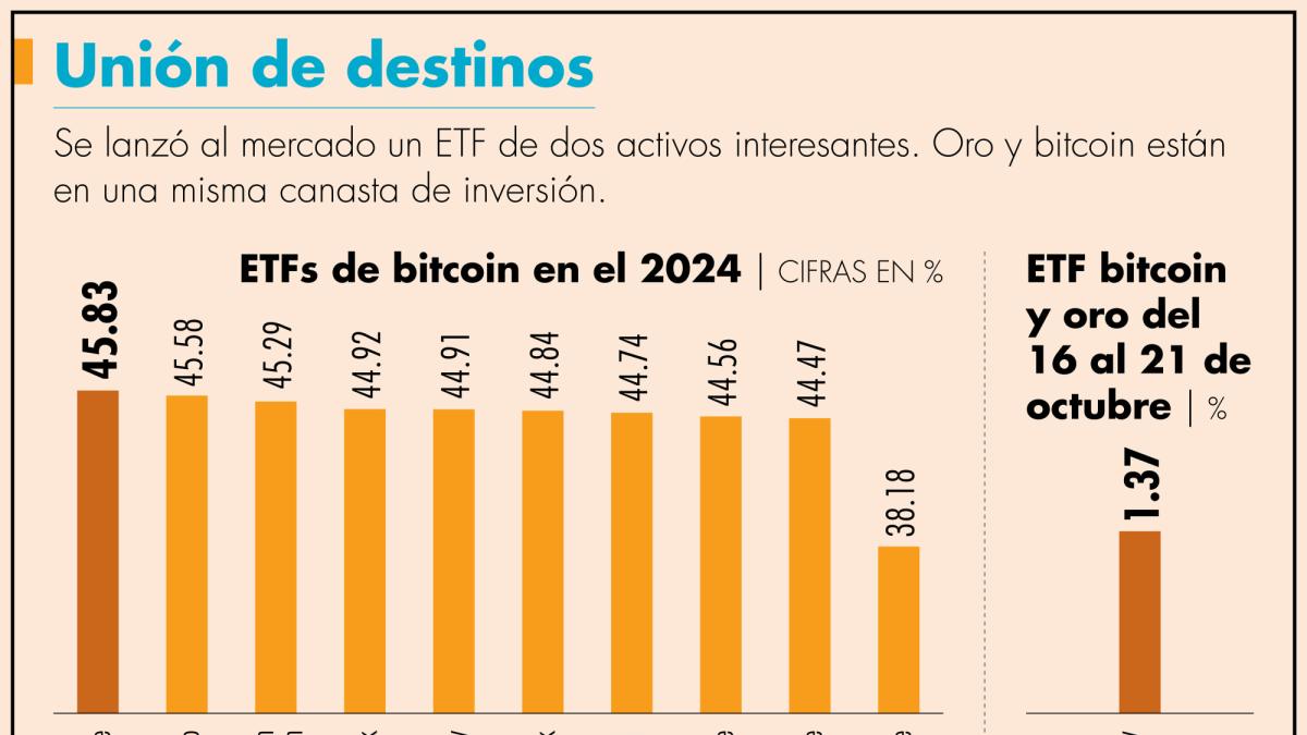Lanzan ETF de bitcoin y oro; impulsa el precio del metal