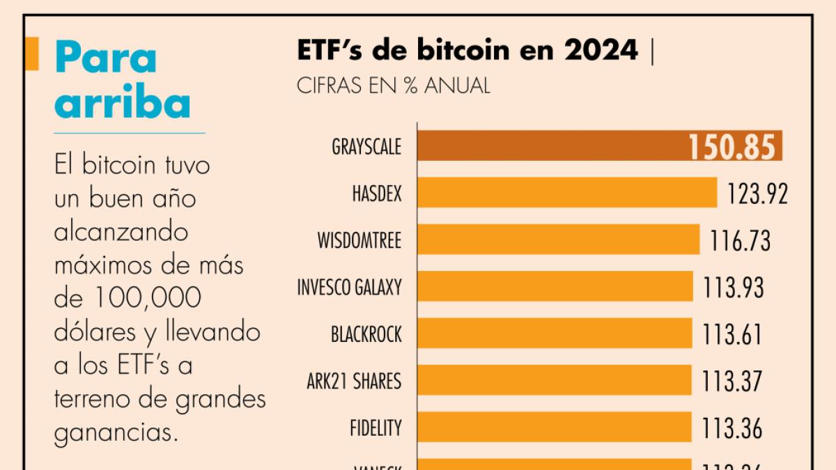 Bitcoin impulsado por Donald Trump y su gusto por criptodivisas