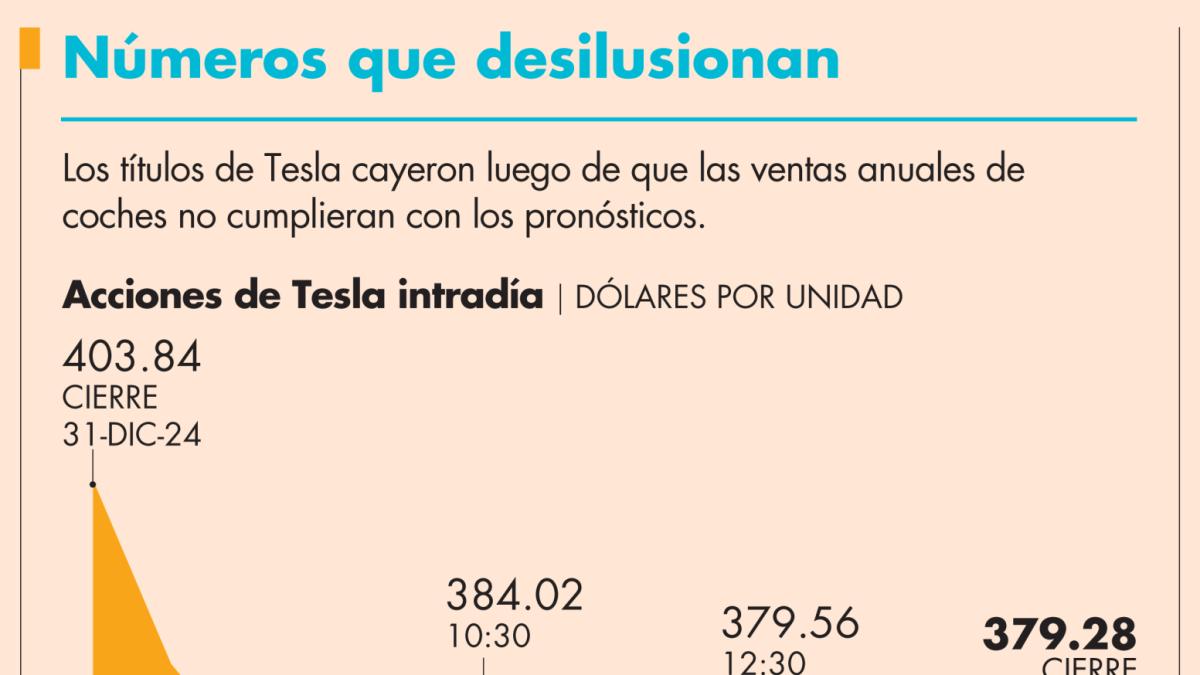 Cotizacion Barrick Cotizacion Gold Nyse Bolsa Telecomunicaciones
