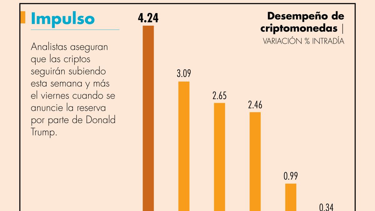 Trump anunciará una reserva de bitcoin el viernes