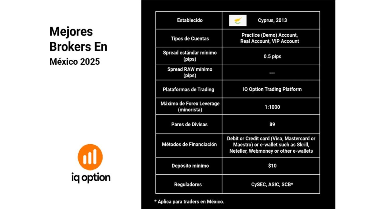 Mejores Brokers En México 2025