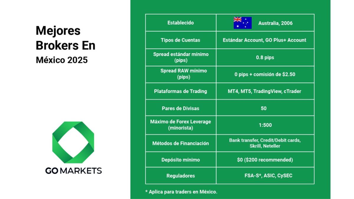 Mejores Brokers En México 2025