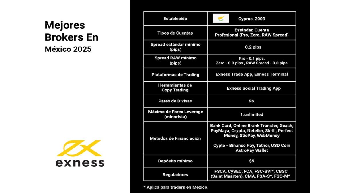 Mejores Brokers En México 2025