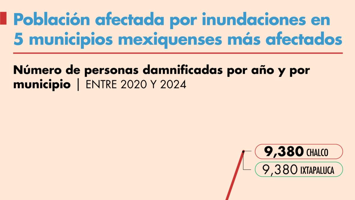 Inundaciones en Edomex: estos son los 5 municipios más afectados en los últimos  25 años