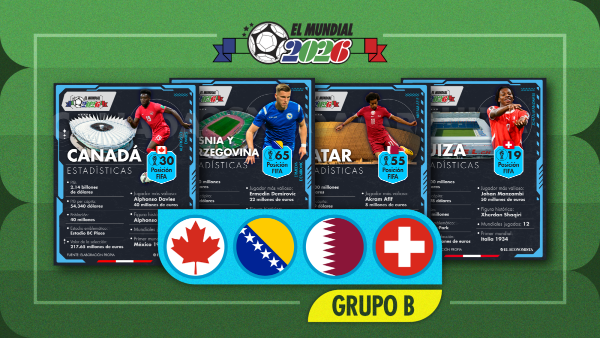 El Mundial 2026 en datos: Las selecciones del Grupo B frente a frente en economía y futbol