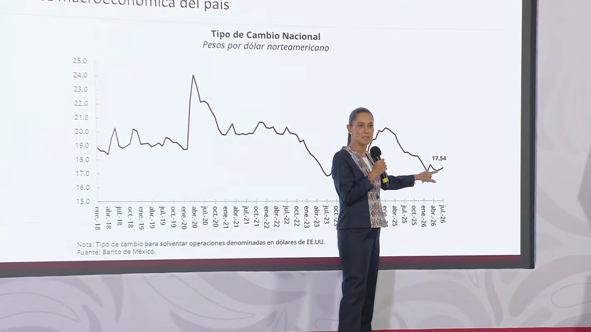 Sheinbaum descarta impacto económico por revisión del T-MEC y destaca fortaleza del peso