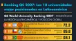 De acuerdo con el Ranking QS, de México la universidad mejor posicionada continúa siendo la UNAM, sin embargo perdió 9 posiciones respecto al ranking de 2026. En Argentina está la mejor posicionada de la región.