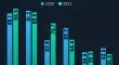Uso de internet incrementa en méxico