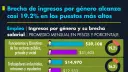 El Economista