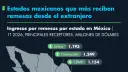 El Economista