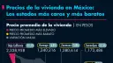 El Economista