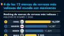 El Economista