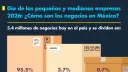 El Economista
