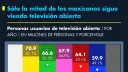 El Economista