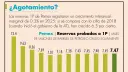 El Economista