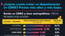 El Economista