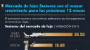 El Economista