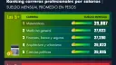 El Economista
