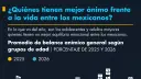 El Economista