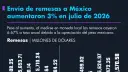 El Economista