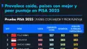 El Economista